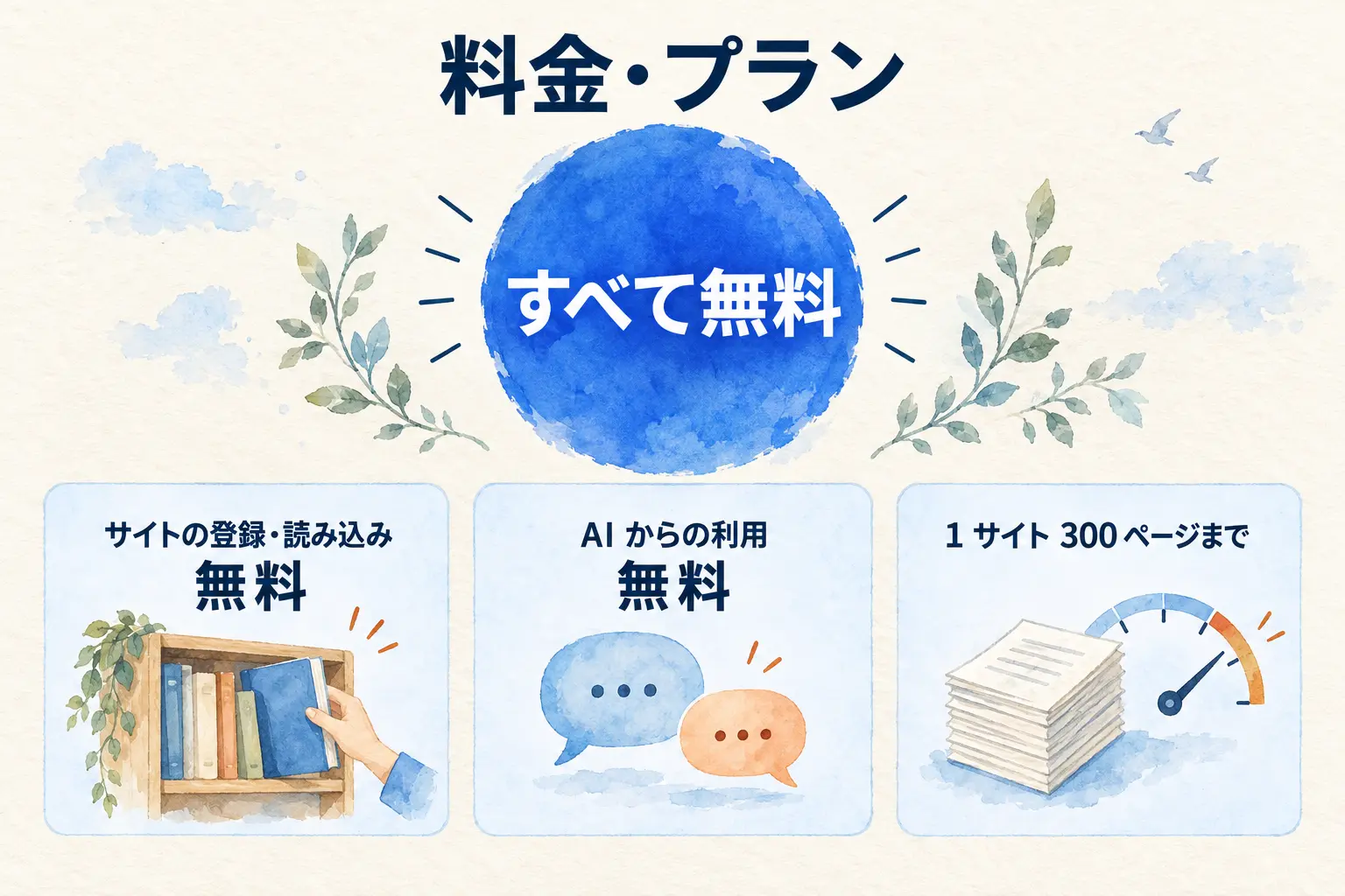 料金・プラン。すべて無料。サイトの登録・読み込み 無料、AI からの利用 無料、1 サイト 300 ページまで。
